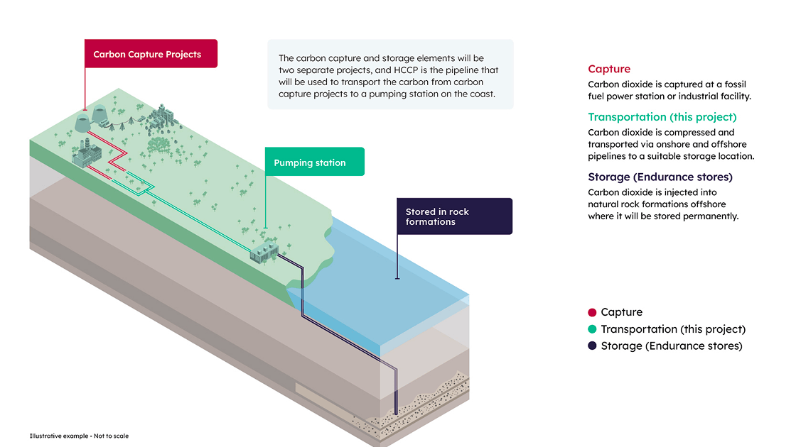What is carbon capture, usage and storage (CCUS)